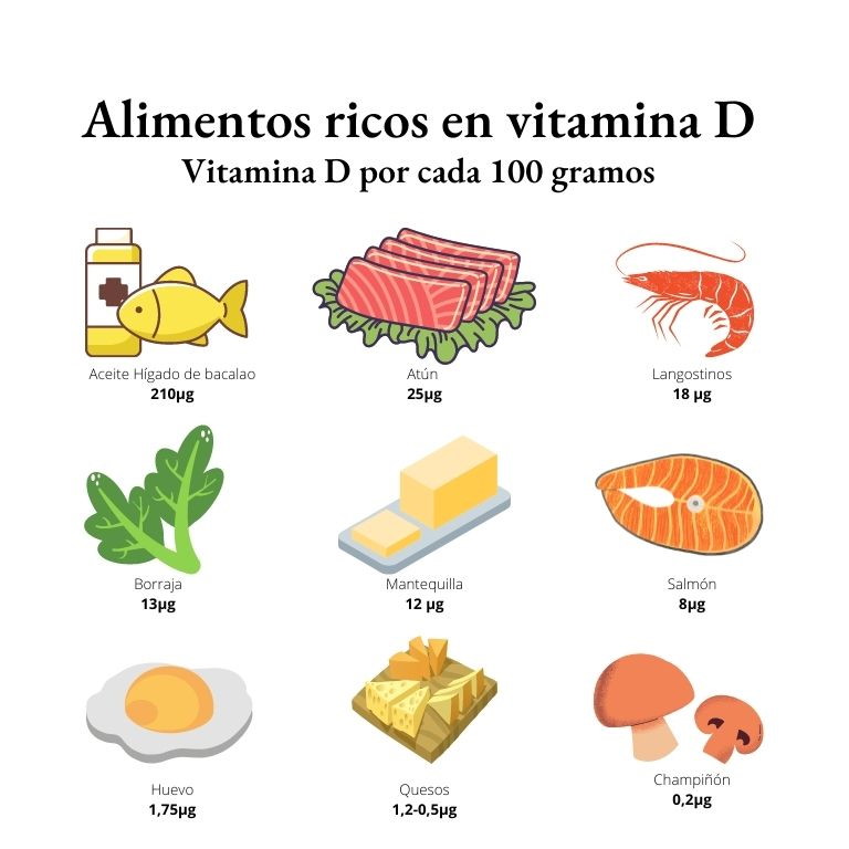 Vitamina D Los Mejores Alimentos Para Conseguirla Ana Tu Nutricionista 1034